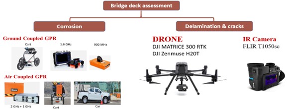 Drone-based visual inspection of bridge deck