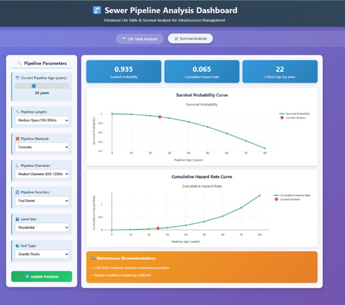 Machine learning model for sewer failure prediction